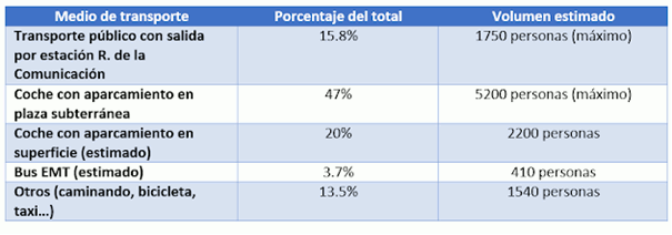 DATOSINFOLUCA